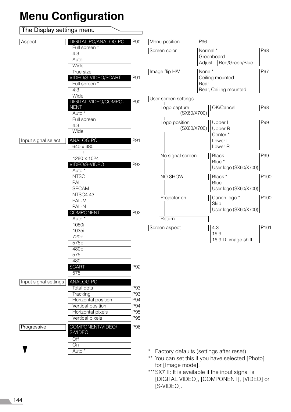 Menu configuration, The display settings menu | Canon SX7 MARKII User Manual | Page 144 / 146