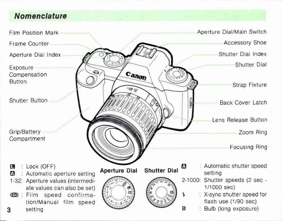 Precautions | Canon EF-M User Manual | Page 3 / 72