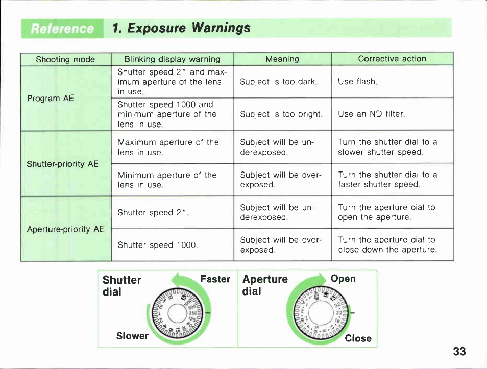 Canon EF-M User Manual | Page 33 / 72