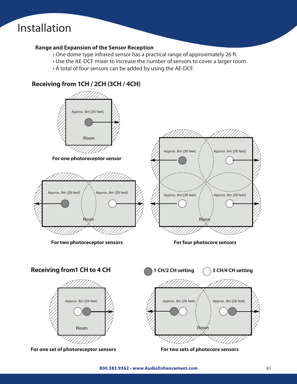 Installation, Receiving from 1ch / 2ch (3ch / 4ch), Receiving from1 ch to 4 ch | Audio Enhancement Product Manual User Manual | Page 41 / 59