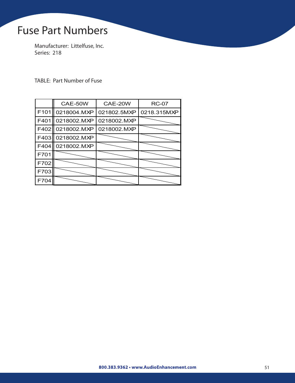 Fuse part numbers | Audio Enhancement Product Manual User Manual | Page 51 / 59