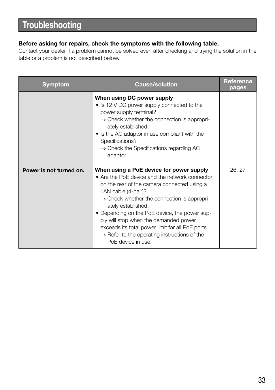 Troubleshooting | Audio Enhancement WV-SF448 User Manual | Page 33 / 40