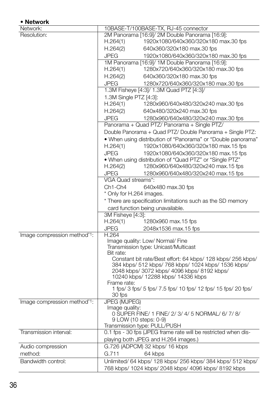 Audio Enhancement WV-SF448 User Manual | Page 36 / 40