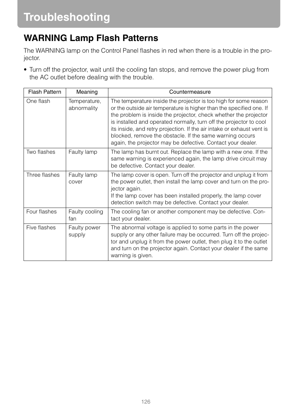 Troubleshooting, Warning lamp flash patterns, P126 | Canon HDMI SX800 User Manual | Page 126 / 154