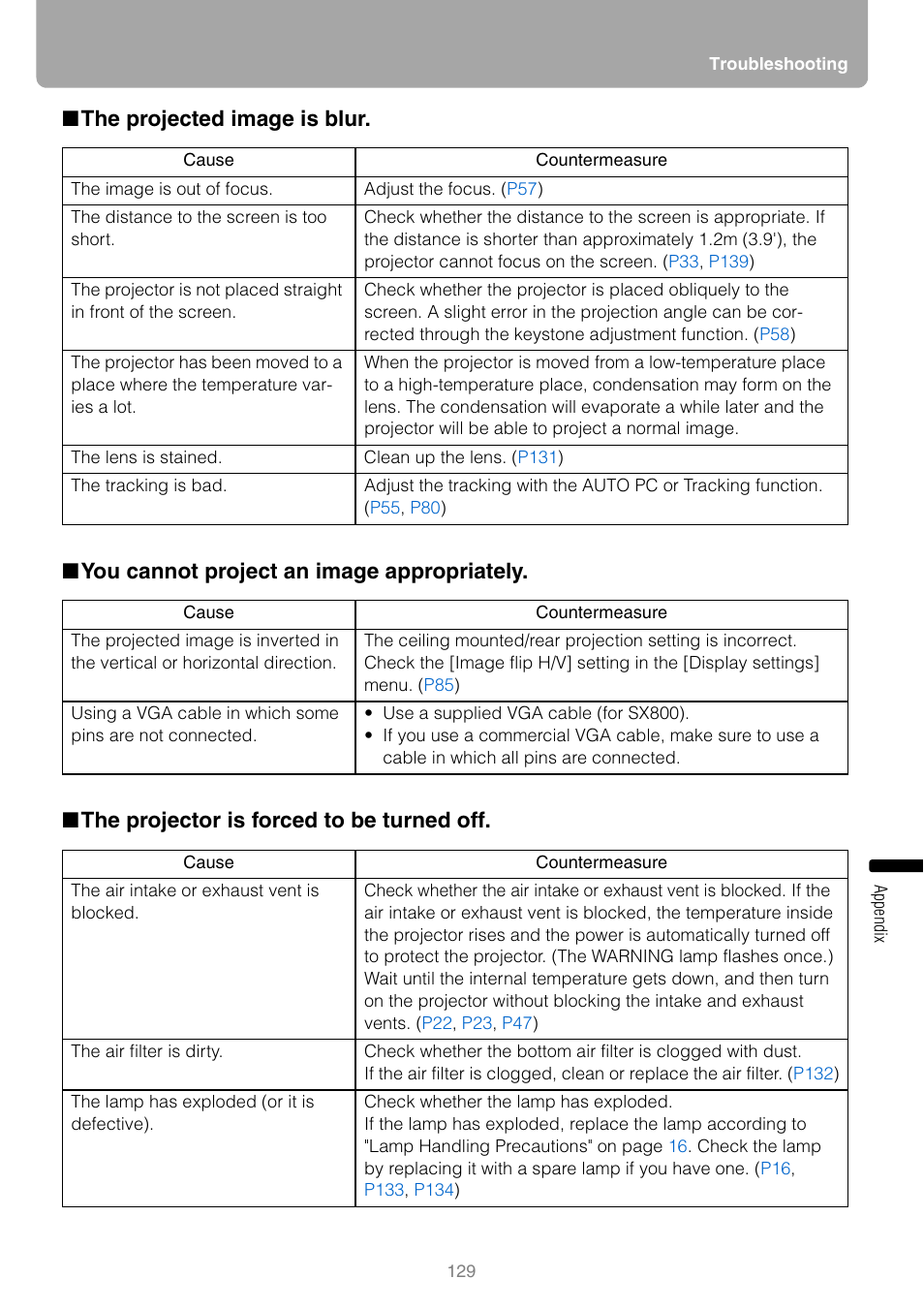 The projected image is blur, You cannot project an image appropriately, The projector is forced to be turned off | Canon HDMI SX800 User Manual | Page 129 / 154