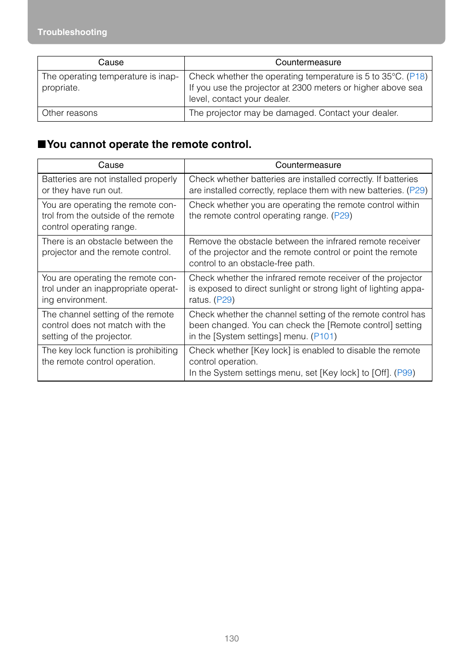 You cannot operate the remote control | Canon HDMI SX800 User Manual | Page 130 / 154