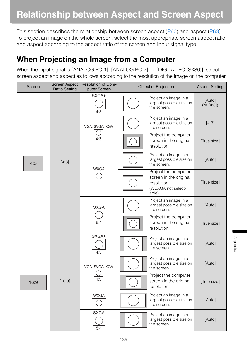 Relationship between aspect and screen aspect, When projecting an image from a computer | Canon HDMI SX800 User Manual | Page 135 / 154