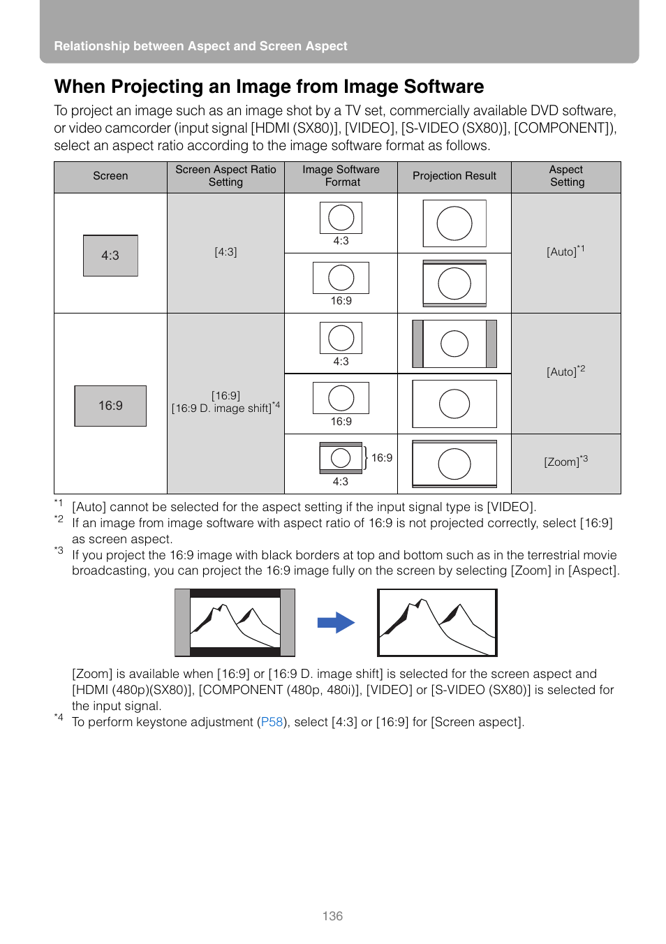 When projecting an image from image software | Canon HDMI SX800 User Manual | Page 136 / 154