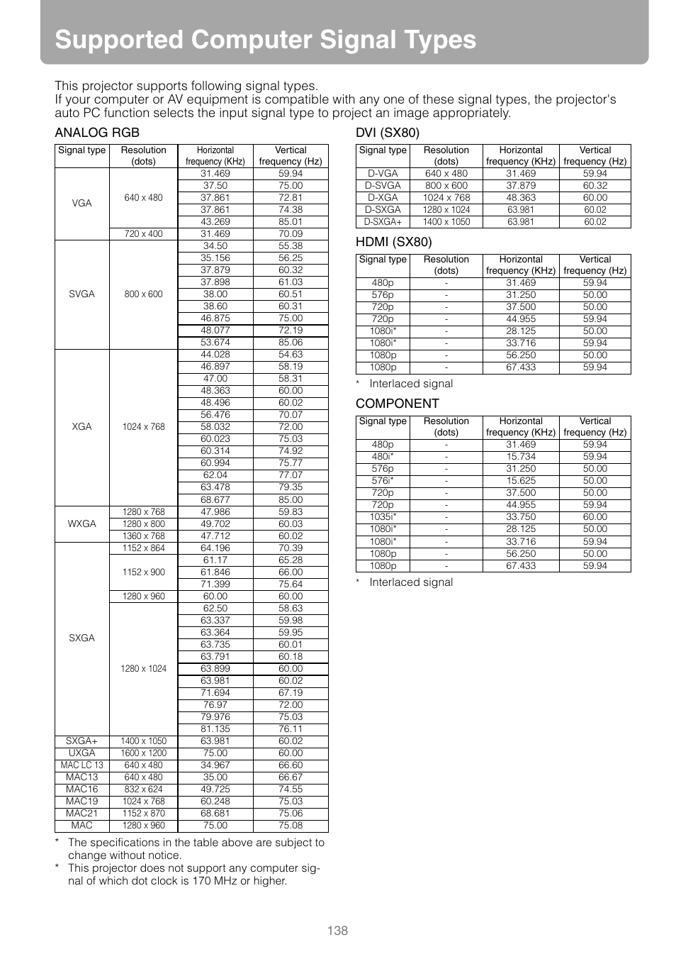 Supported computer signal types, P138, Dvi (sx80) hdmi (sx80) | Component | Canon HDMI SX800 User Manual | Page 138 / 154