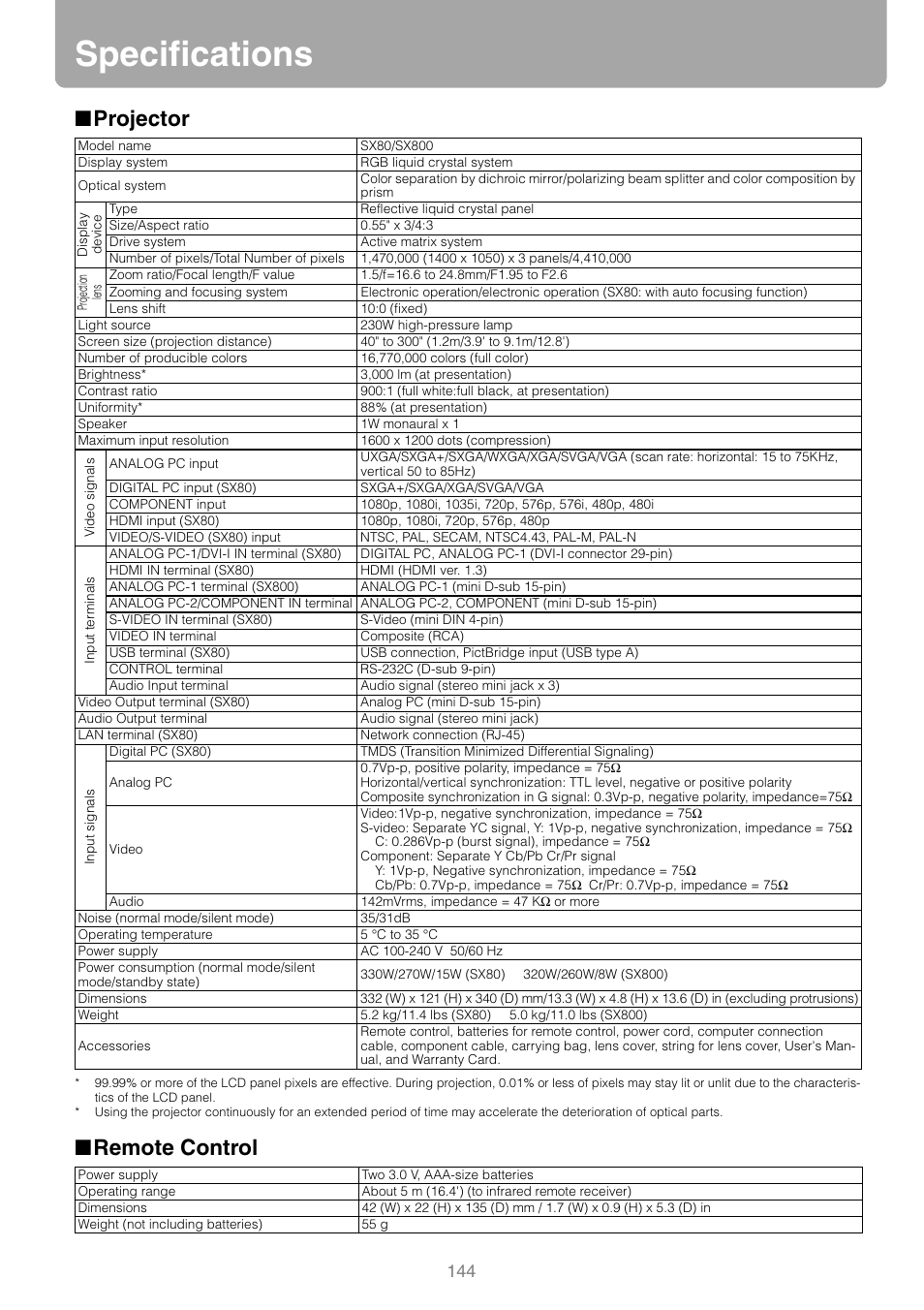 Specifications, Projector, Remote control | Canon HDMI SX800 User Manual | Page 144 / 154
