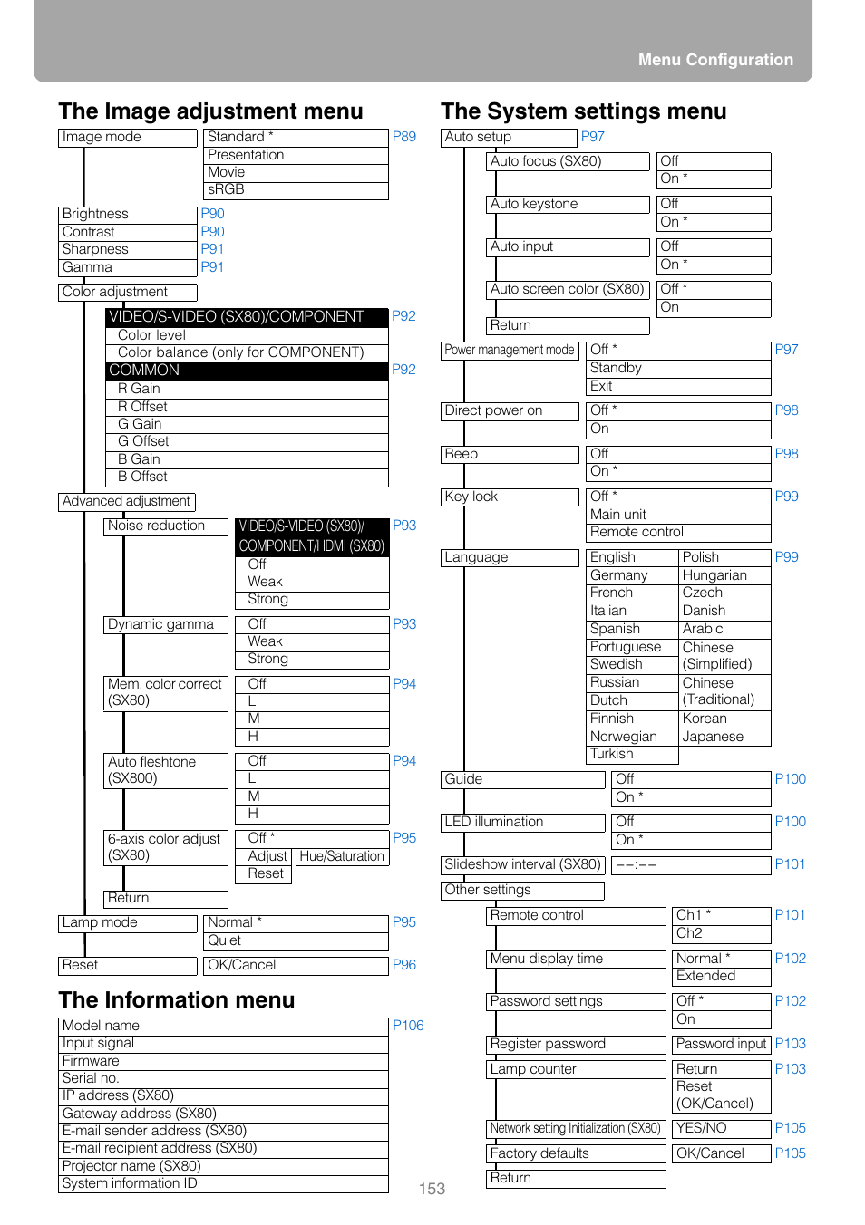 Canon HDMI SX800 User Manual | Page 153 / 154