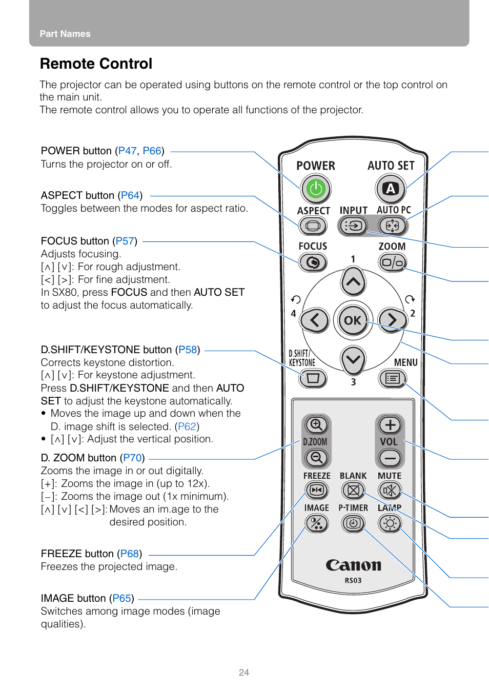 Remote control | Canon HDMI SX800 User Manual | Page 24 / 154