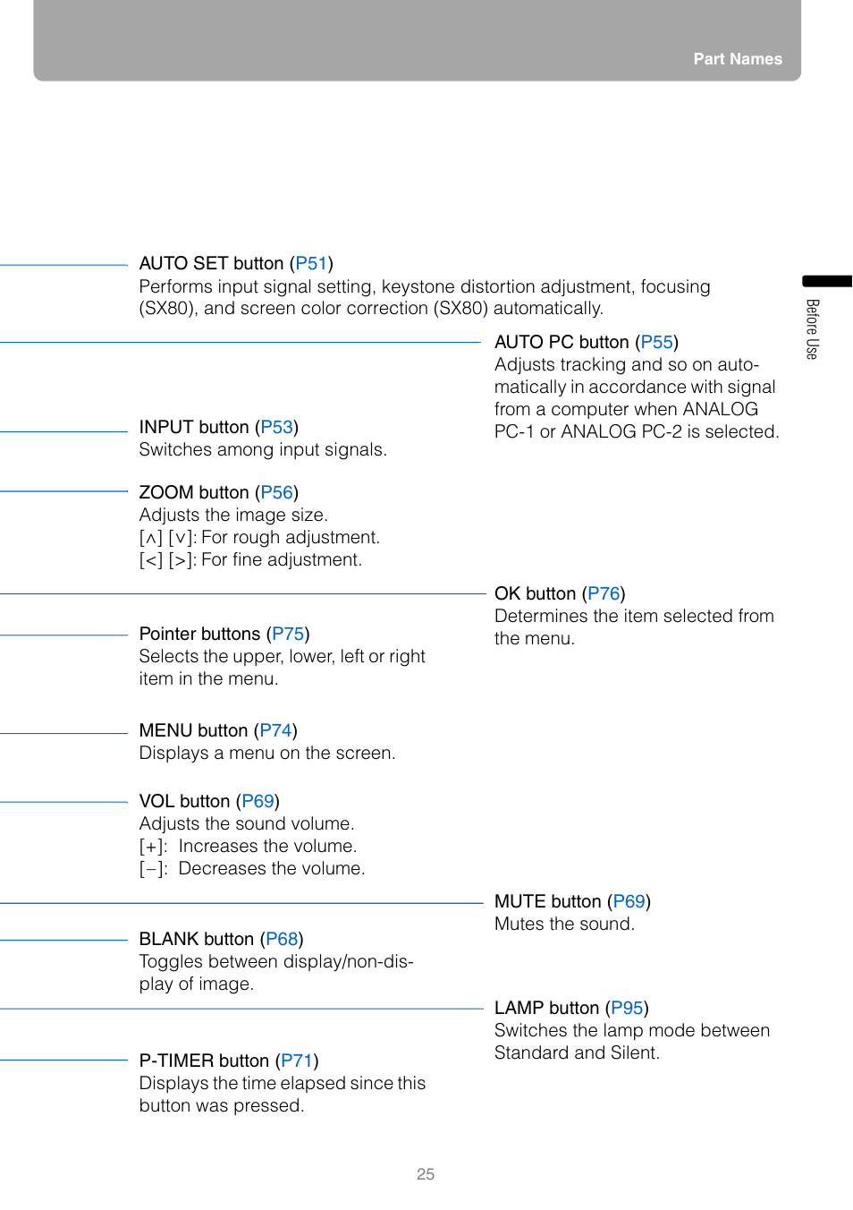 Canon HDMI SX800 User Manual | Page 25 / 154