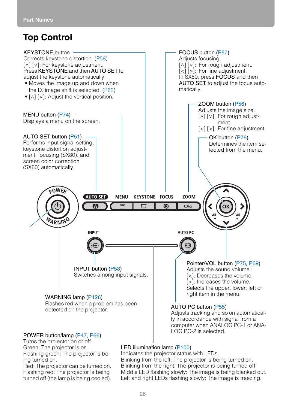 Top control | Canon HDMI SX800 User Manual | Page 26 / 154