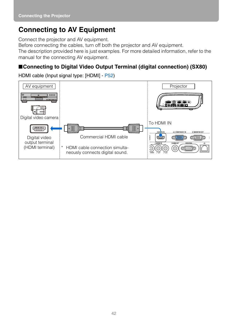 Connecting to av equipment, Images, V equipment | Canon HDMI SX800 User Manual | Page 42 / 154