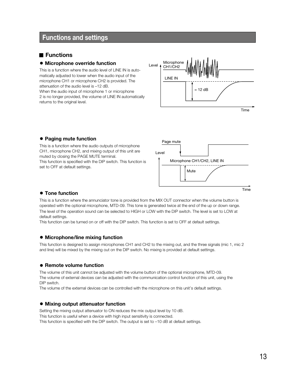 Functions and settings | Audio Enhancement TLD100 User Manual | Page 13 / 36