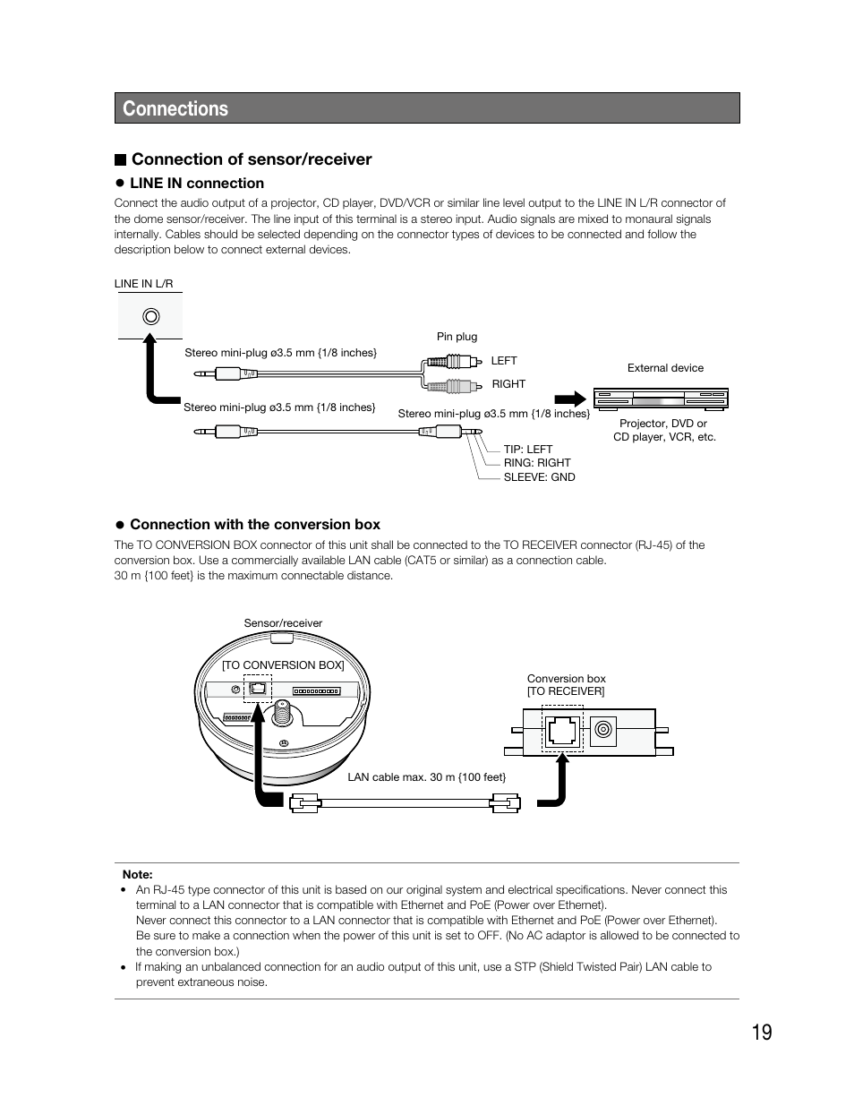 Connections, Connection of sensor/receiver | Audio Enhancement TLD100 User Manual | Page 19 / 36