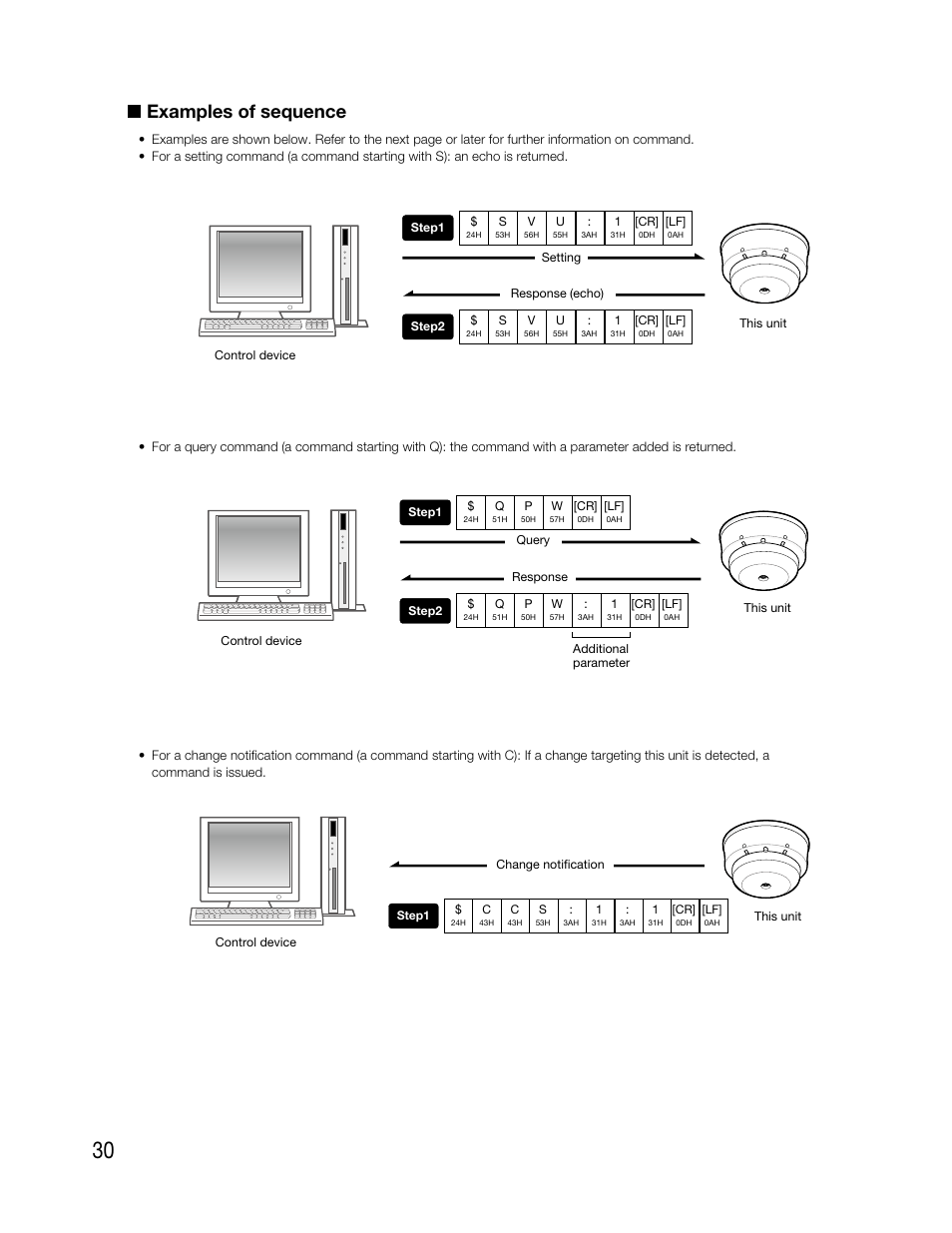 Examples of sequence | Audio Enhancement TLD100 User Manual | Page 30 / 36