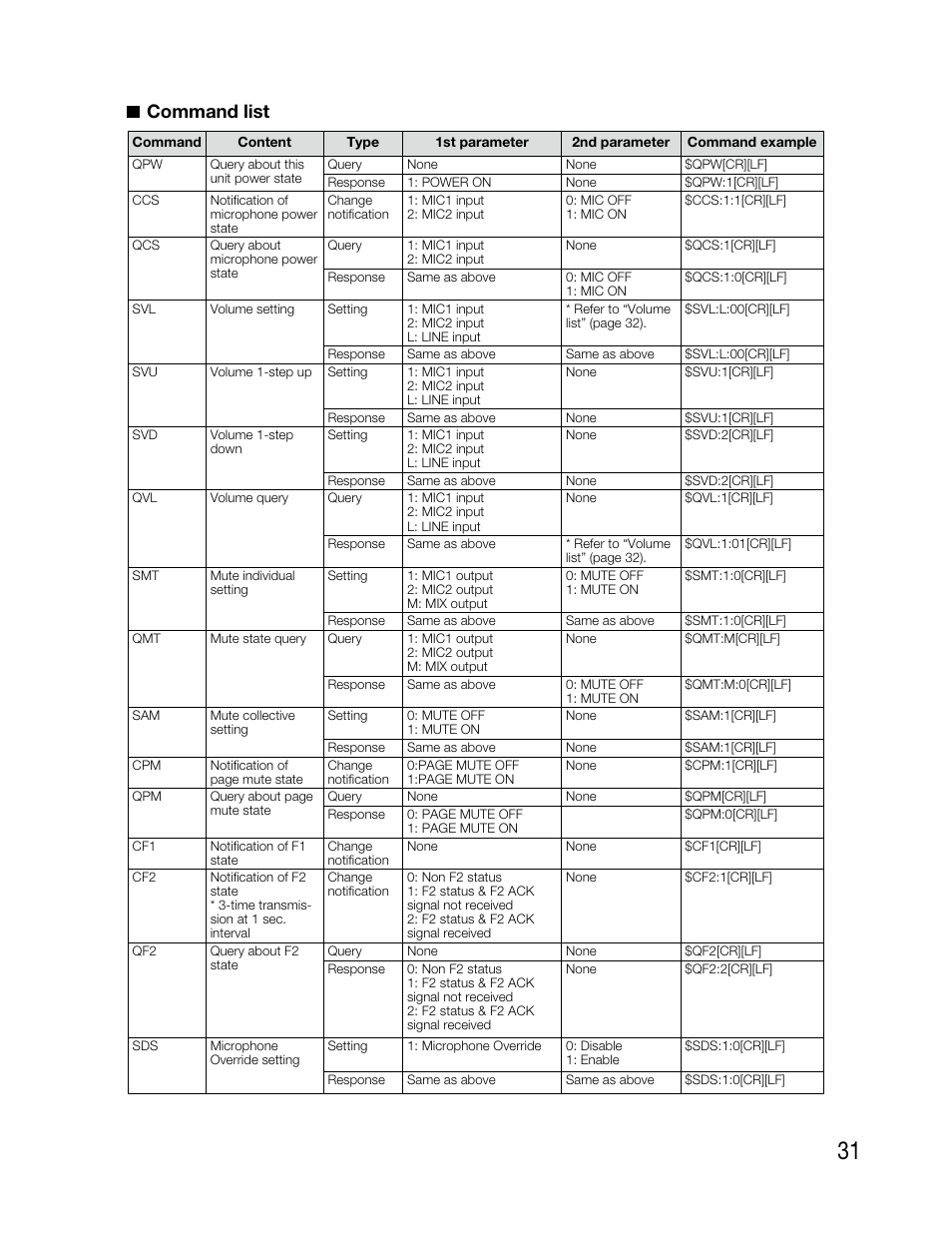 Command list | Audio Enhancement TLD100 User Manual | Page 31 / 36