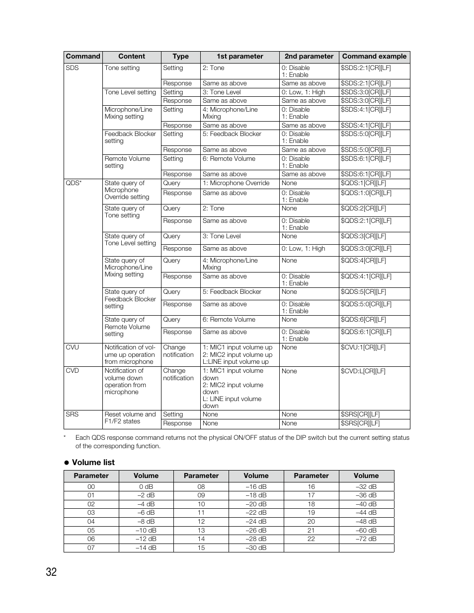 Audio Enhancement TLD100 User Manual | Page 32 / 36