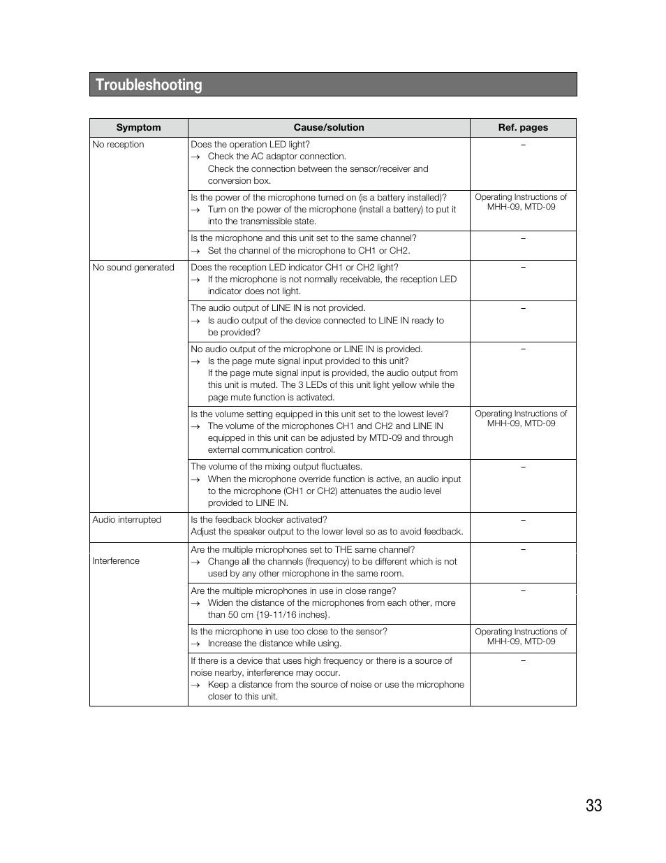 Troubleshooting | Audio Enhancement TLD100 User Manual | Page 33 / 36