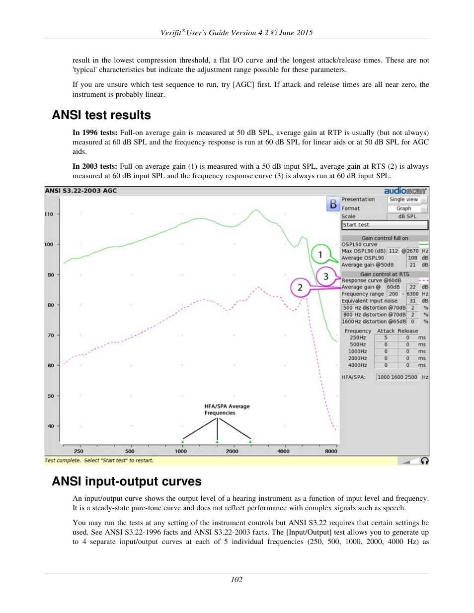 Ansi test results, Ansi input-output curves | Audioscan Verifit 2 User Manual | Page 102 / 156