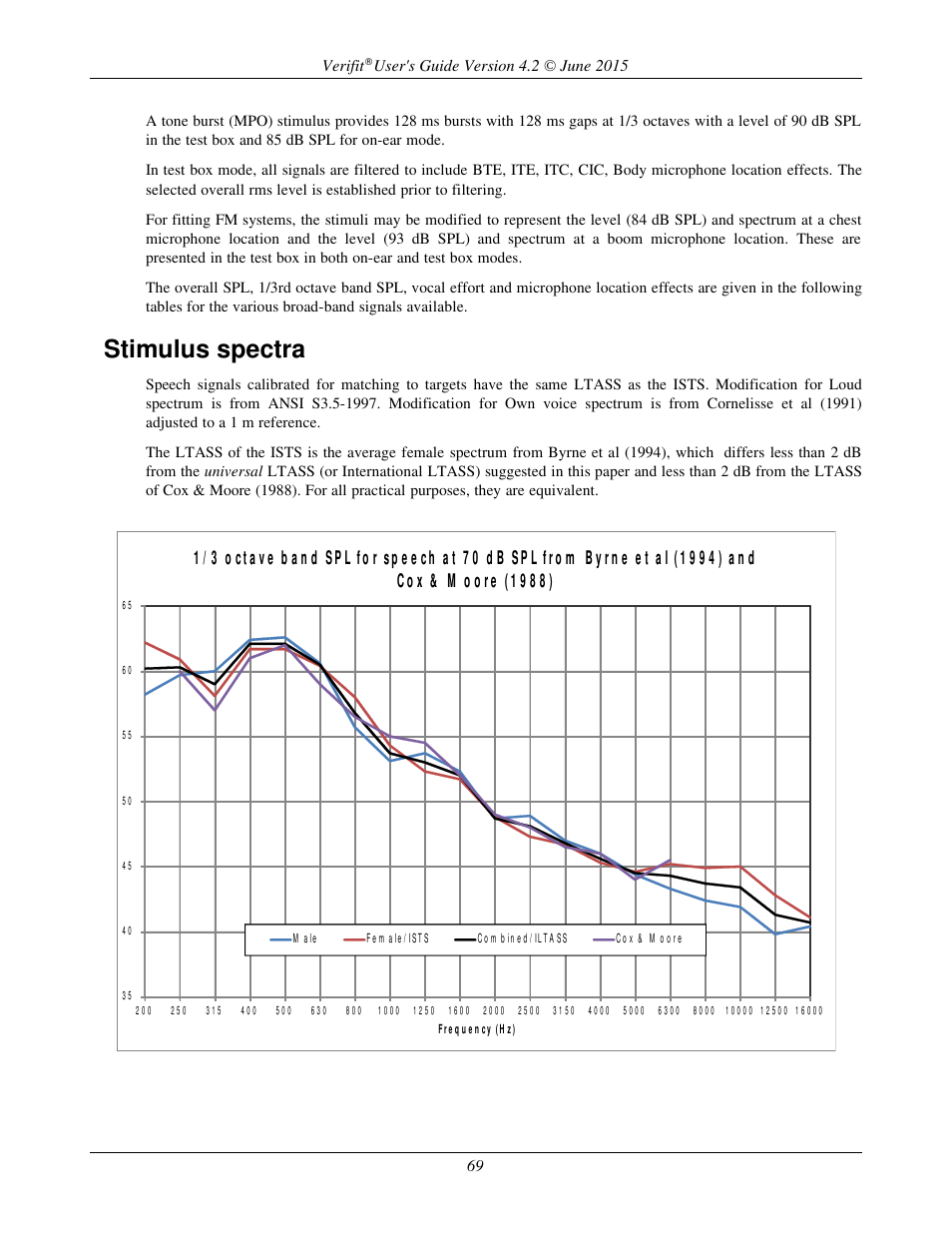 Stimulus spectra | Audioscan Verifit 2 User Manual | Page 69 / 156