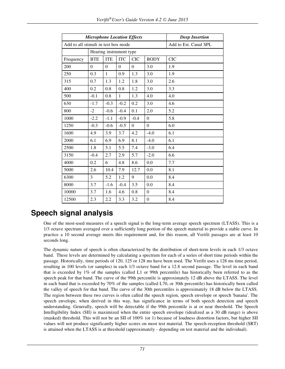 Speech signal analysis | Audioscan Verifit 2 User Manual | Page 71 / 156