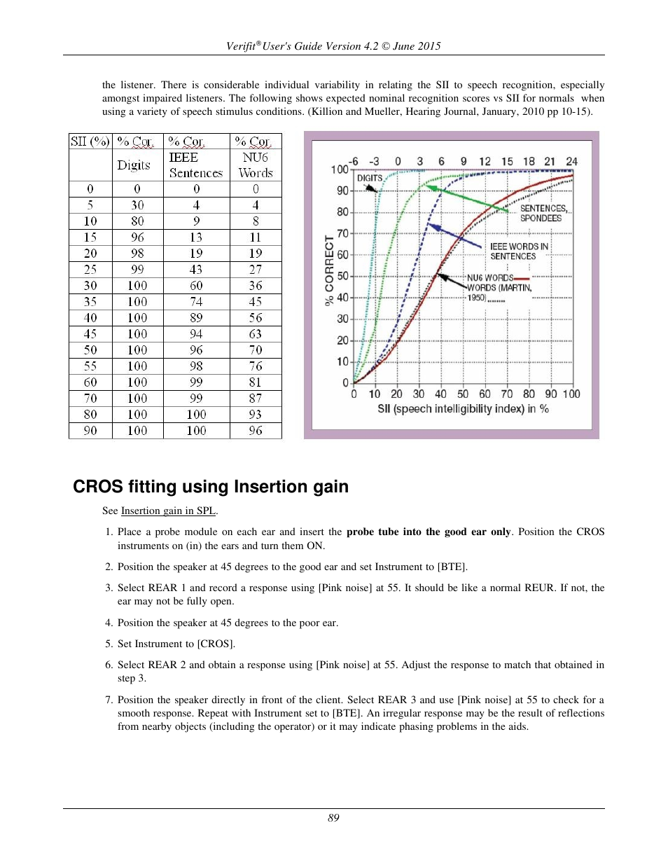 Cros fitting using insertion gain | Audioscan Verifit 2 User Manual | Page 89 / 156