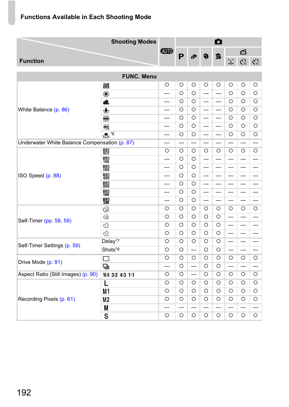 Canon IXUS 115 HS User Manual | Page 192 / 209