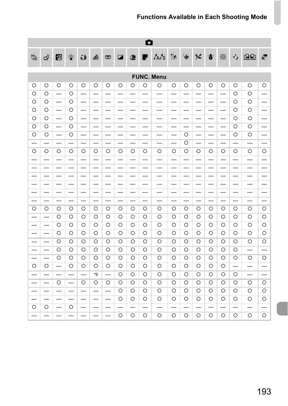 Canon IXUS 115 HS User Manual | Page 193 / 209