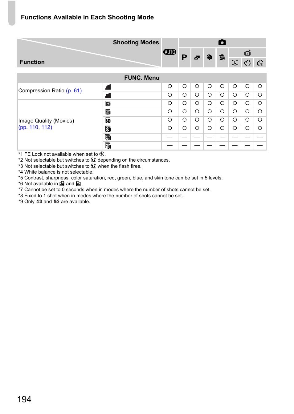 Canon IXUS 115 HS User Manual | Page 194 / 209