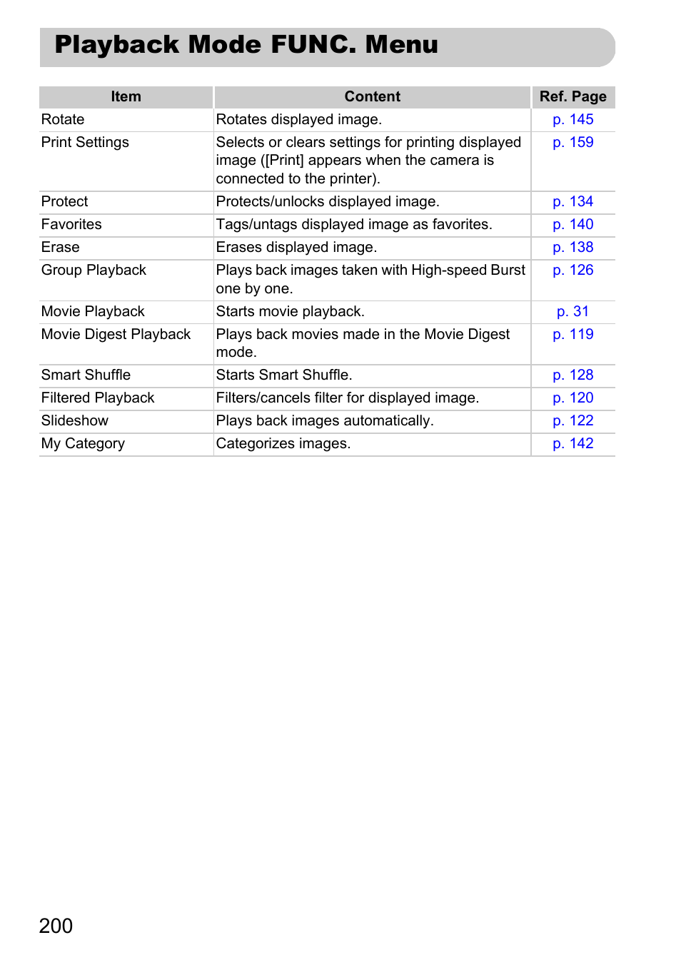 Playback mode func. menu | Canon IXUS 115 HS User Manual | Page 200 / 209