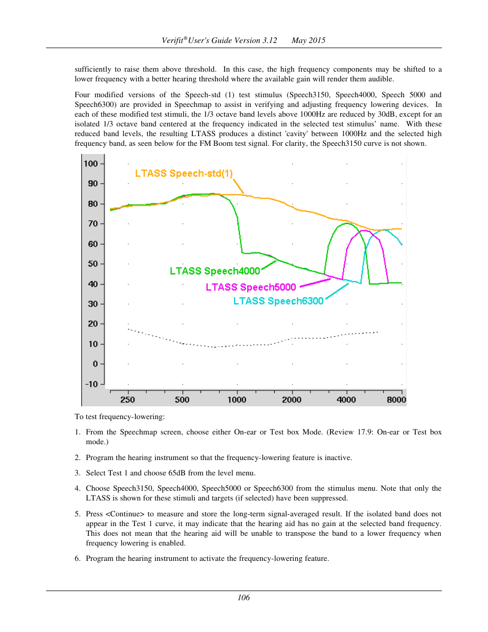 Audioscan Verifit User Manual | Page 106 / 155