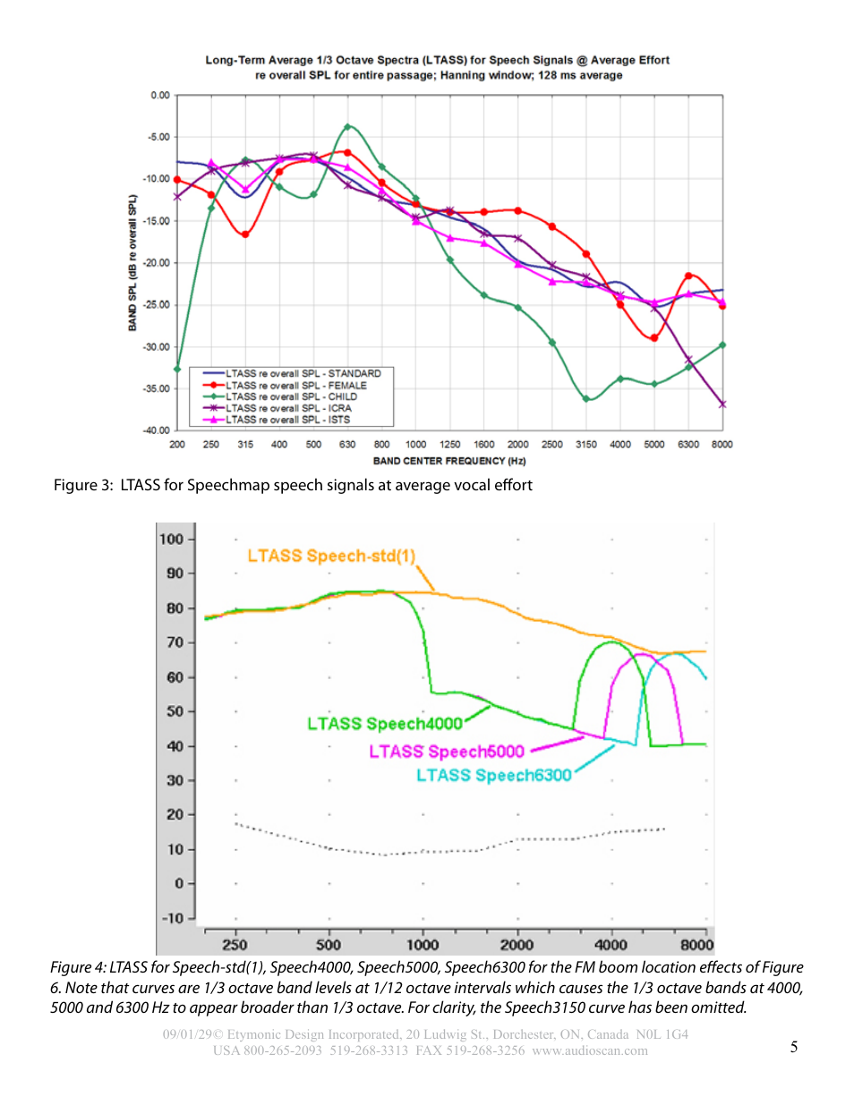 Audioscan Verifit User Manual | Page 148 / 155