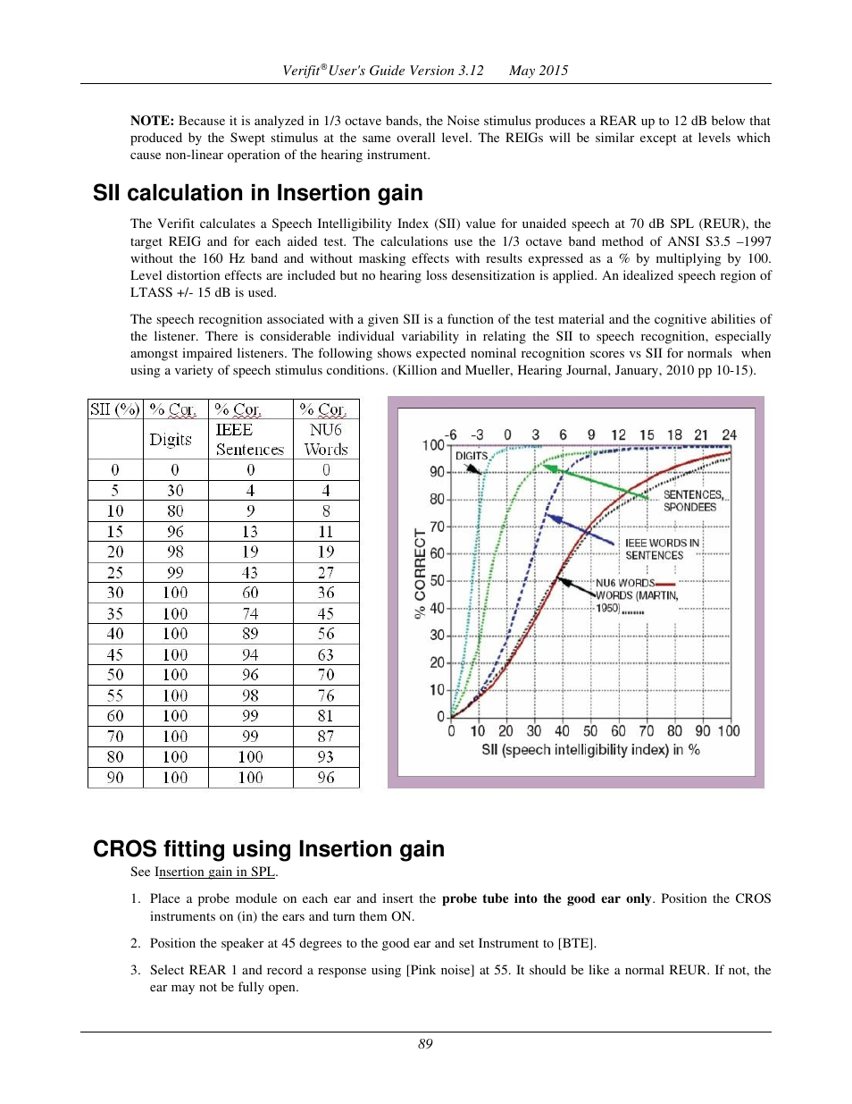 Sii calculation in insertion gain, Cros fitting using insertion gain | Audioscan Verifit User Manual | Page 89 / 155