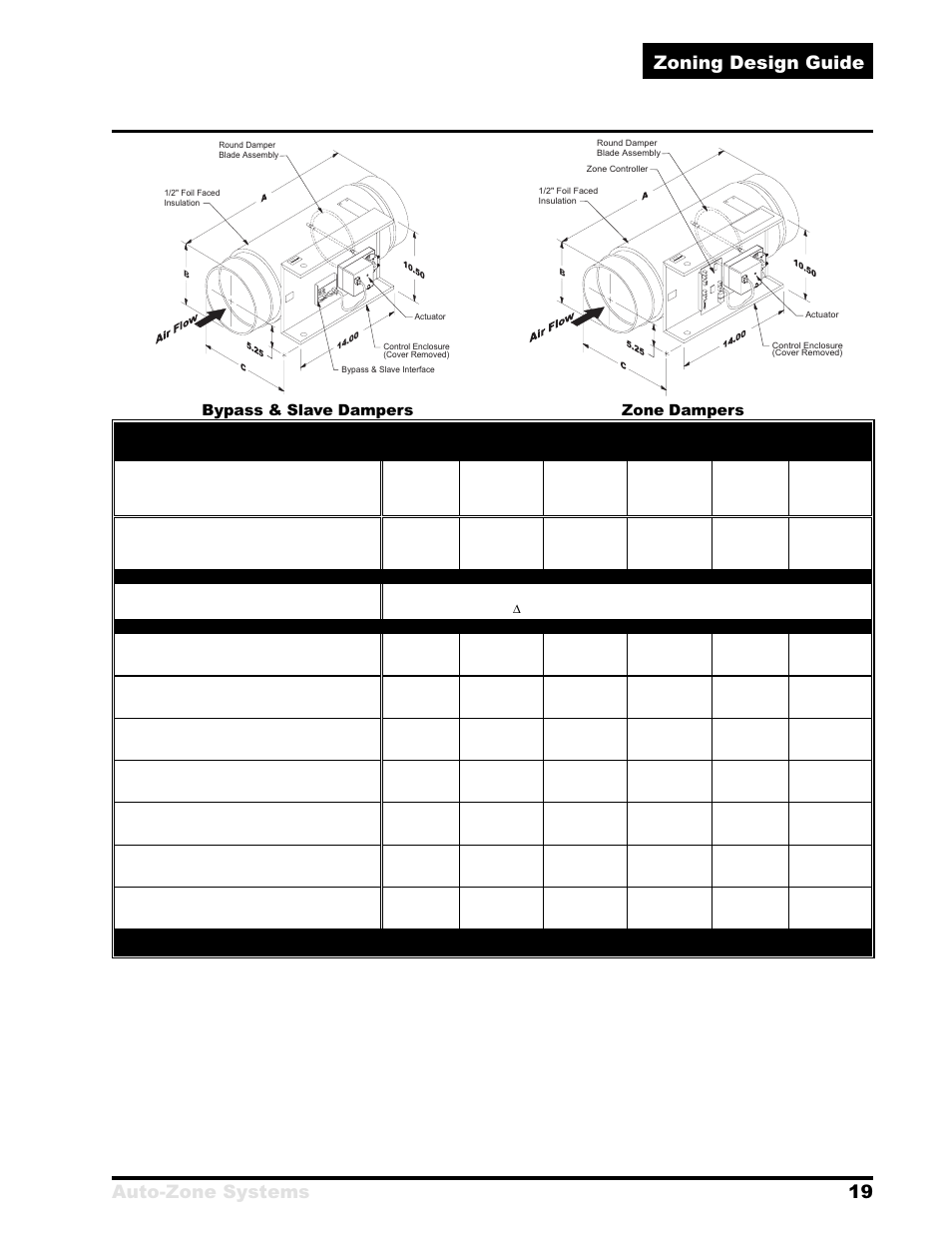 Auto-zone systems 19 zoning design guide, Table 1-1: round damper selection data | Auto-Zone Control Systems Zoning Design Guide (Version 01B) User Manual | Page 19 / 28