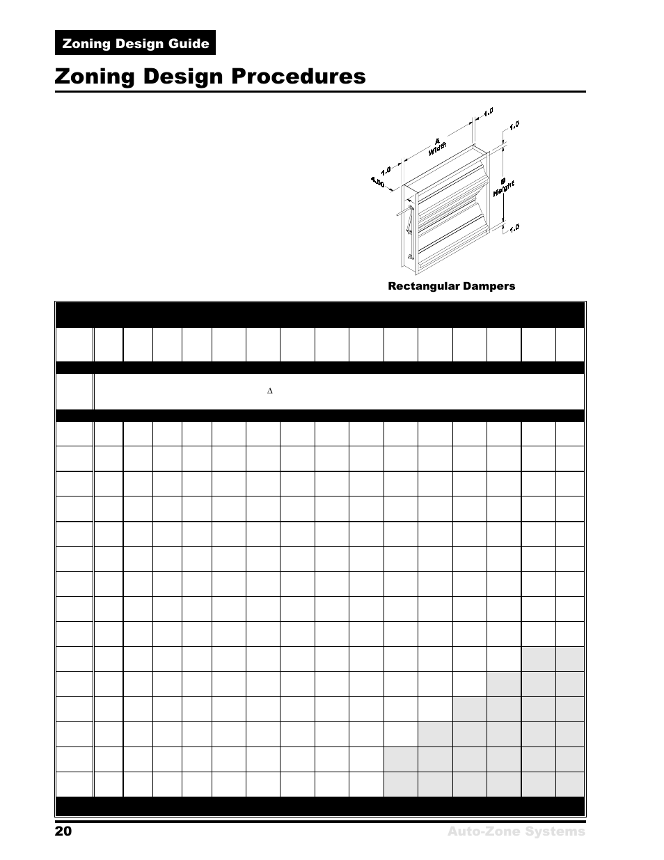 Zoning design procedures, 20 auto-zone systems zoning design guide, Table 1-2: rectangular damper selection data | Auto-Zone Control Systems Zoning Design Guide (Version 01B) User Manual | Page 20 / 28