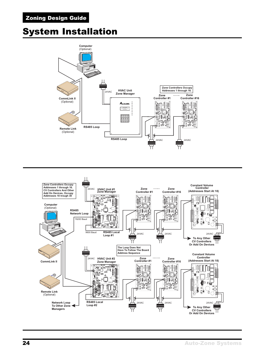 System installation, 24 auto-zone systems zoning design guide | Auto-Zone Control Systems Zoning Design Guide (Version 01B) User Manual | Page 24 / 28