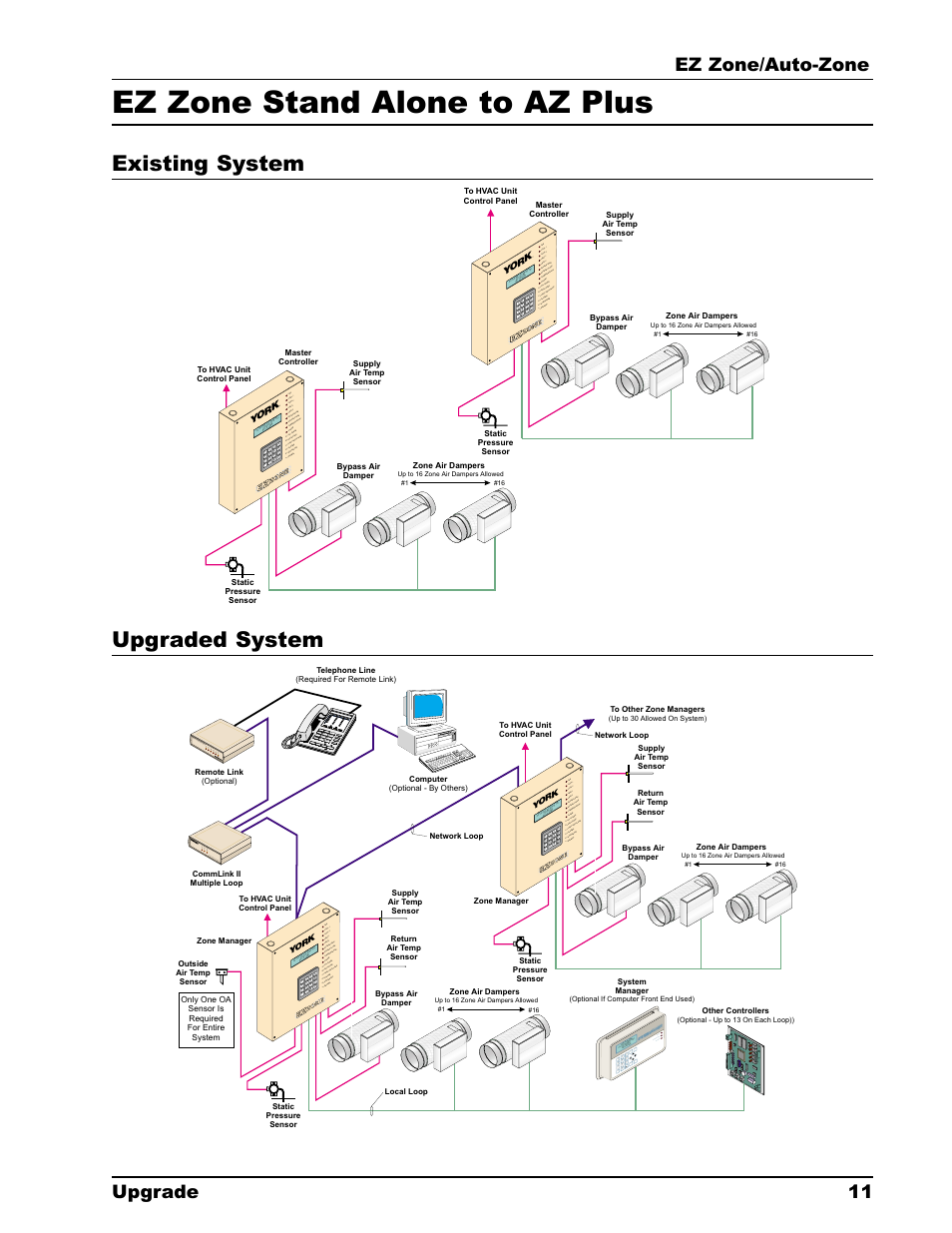 Ez zone stand alone to az plus, Upgraded system existing system, Ez zone/auto-zone upgrade 11 | Auto-Zone Control Systems EZ-Zone to Auto-Zone Upgrade Guide (Version 01C) User Manual | Page 11 / 34