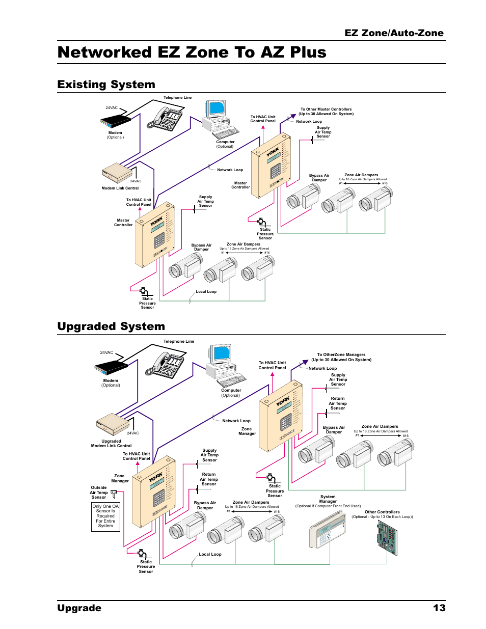Networked ez zone to az plus, Upgraded system existing system, Ez zone/auto-zone upgrade 13 | Auto-Zone Control Systems EZ-Zone to Auto-Zone Upgrade Guide (Version 01C) User Manual | Page 13 / 34