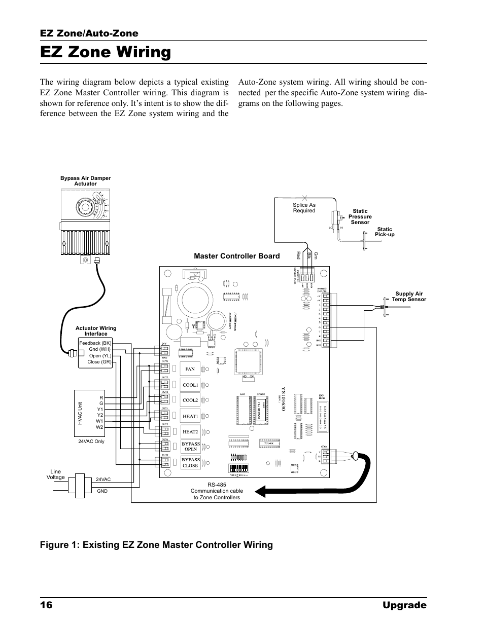 Ez zone wiring, Ez zone/auto-zone 16 upgrade, Master controller board | Auto-Zone Control Systems EZ-Zone to Auto-Zone Upgrade Guide (Version 01C) User Manual | Page 16 / 34
