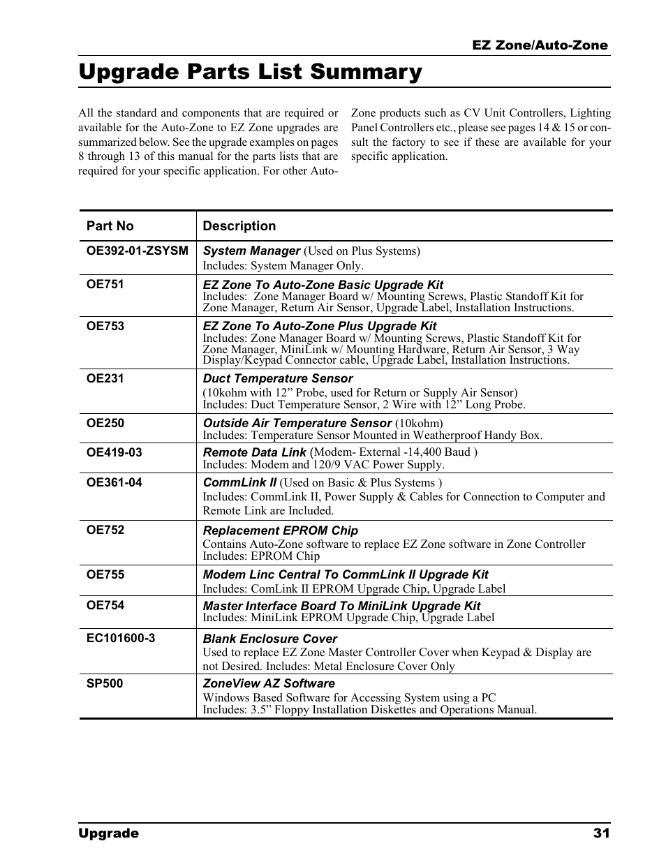 Upgrade parts list summary | Auto-Zone Control Systems EZ-Zone to Auto-Zone Upgrade Guide (Version 01C) User Manual | Page 31 / 34