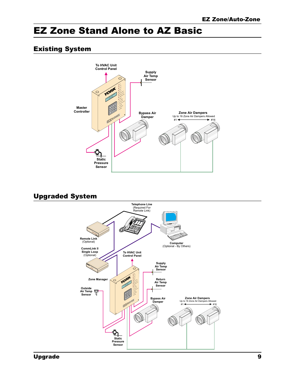 Ez zone stand alone to az basic, Upgraded system existing system, Ez zone/auto-zone upgrade 9 | Auto-Zone Control Systems EZ-Zone to Auto-Zone Upgrade Guide (Version 01C) User Manual | Page 9 / 34