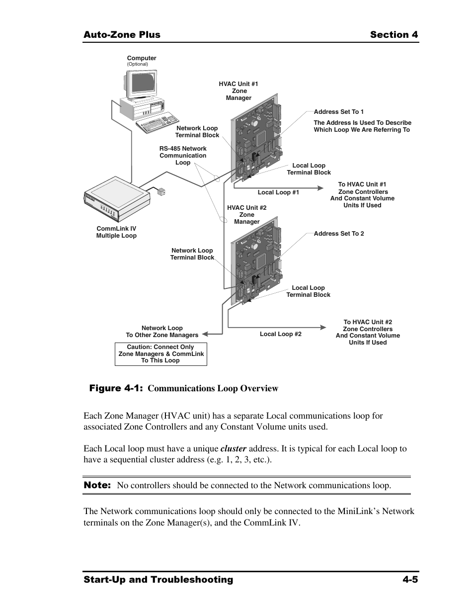 Auto-Zone Control Systems Auto-Zone Plus Systems Installation & Operation (Version 03A) User Manual | Page 155 / 210