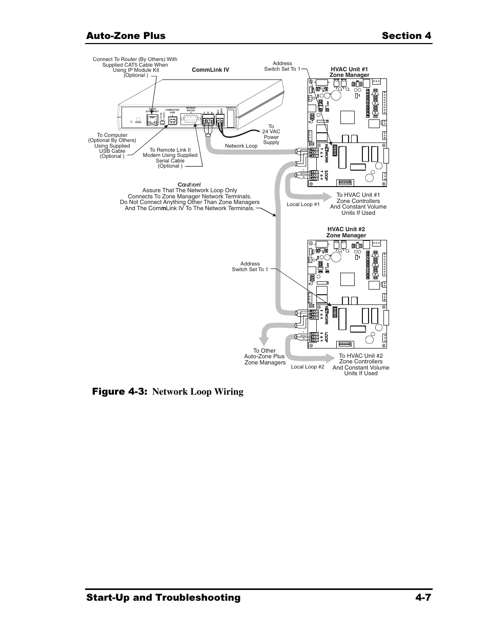Figure 4-3: network loop wiring | Auto-Zone Control Systems Auto-Zone Plus Systems Installation & Operation (Version 03A) User Manual | Page 157 / 210
