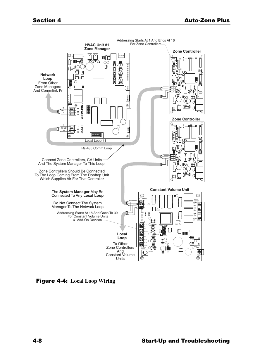 Figure 4-4: local loop wiring | Auto-Zone Control Systems Auto-Zone Plus Systems Installation & Operation (Version 03A) User Manual | Page 158 / 210