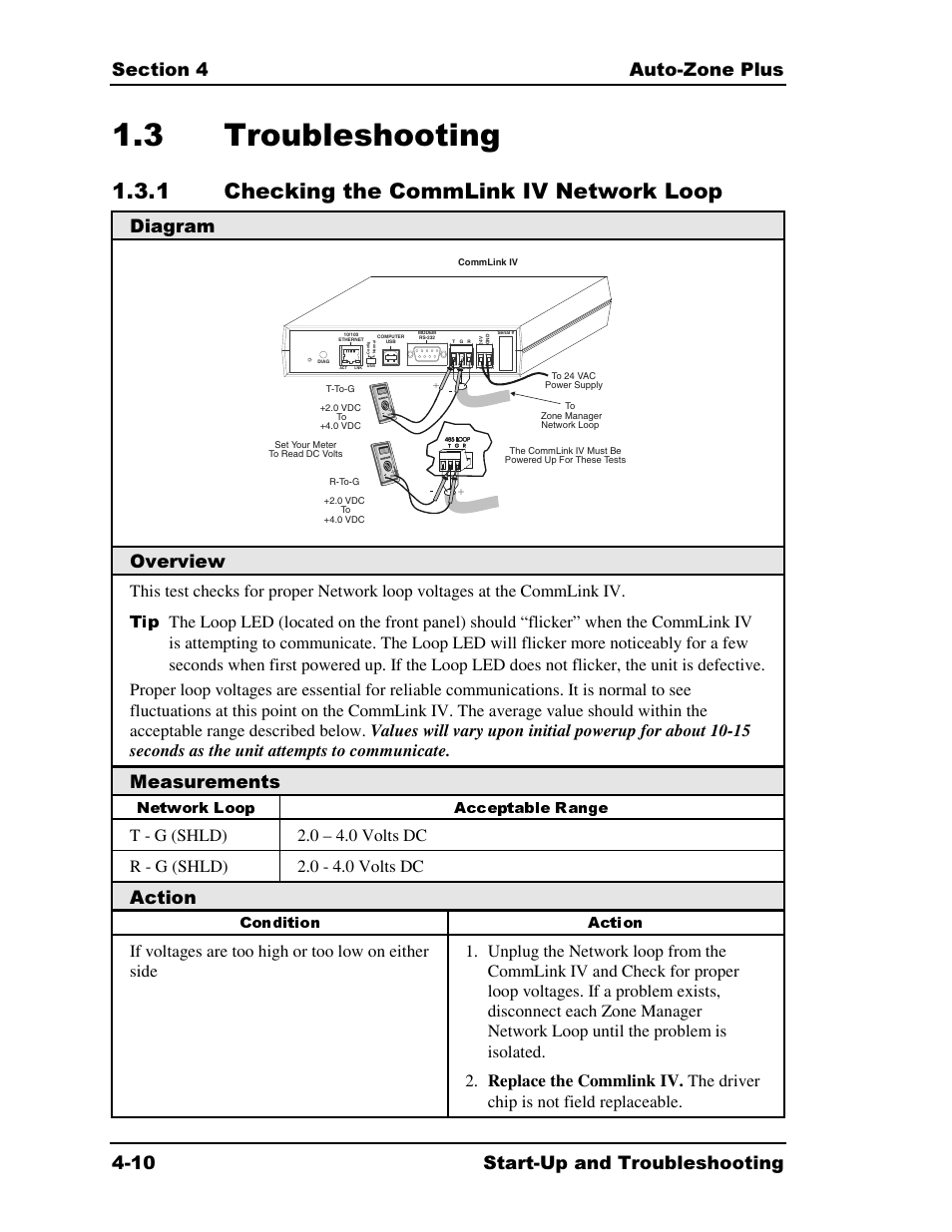 3 troubleshooting, 1 checking the commlink iv network loop, Diagram | Overview, Measurements, Action, Network loop acceptable range, Condition action | Auto-Zone Control Systems Auto-Zone Plus Systems Installation & Operation (Version 03A) User Manual | Page 160 / 210