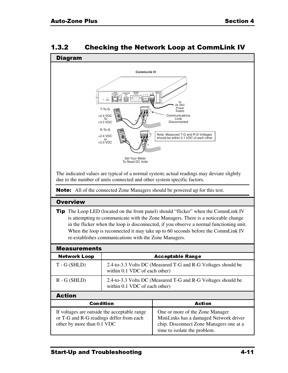 2 checking the network loop at commlink iv, Diagram, Overview | Measurements, Action, Network loop acceptable range, Condition action | Auto-Zone Control Systems Auto-Zone Plus Systems Installation & Operation (Version 03A) User Manual | Page 161 / 210