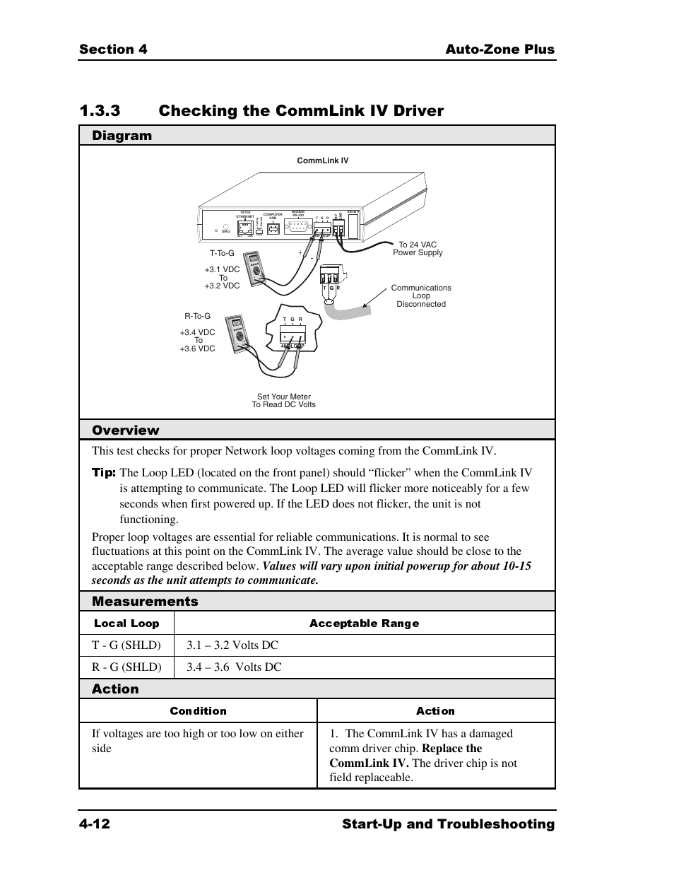 3 checking the commlink iv driver, Diagram, Overview | Measurements, Action, Local loop acceptable range, Condition action | Auto-Zone Control Systems Auto-Zone Plus Systems Installation & Operation (Version 03A) User Manual | Page 162 / 210